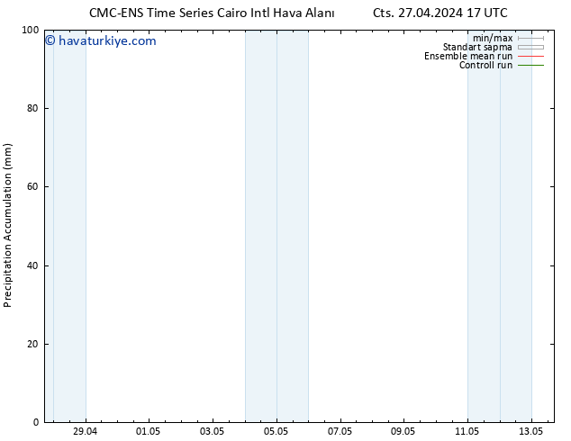 Toplam Yağış CMC TS Pzt 29.04.2024 23 UTC