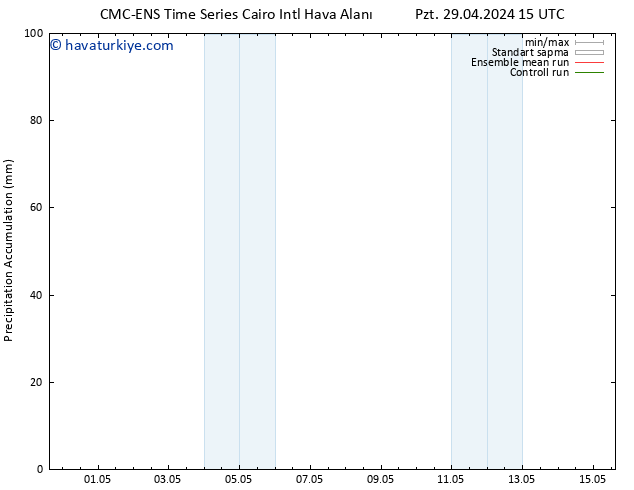 Toplam Yağış CMC TS Sa 30.04.2024 15 UTC