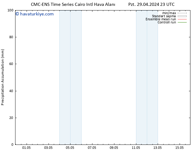 Toplam Yağış CMC TS Sa 30.04.2024 05 UTC