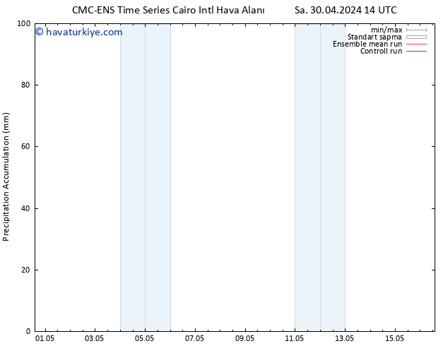 Toplam Yağış CMC TS Per 02.05.2024 02 UTC