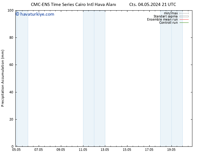 Toplam Yağış CMC TS Paz 12.05.2024 03 UTC