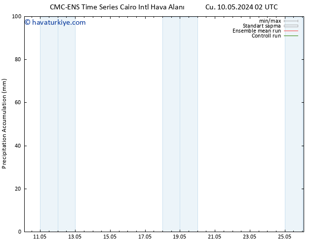 Toplam Yağış CMC TS Per 16.05.2024 02 UTC