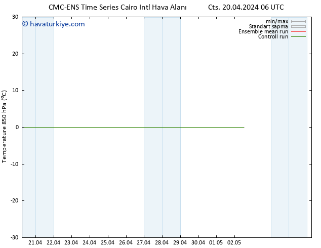 850 hPa Sıc. CMC TS Cts 20.04.2024 12 UTC
