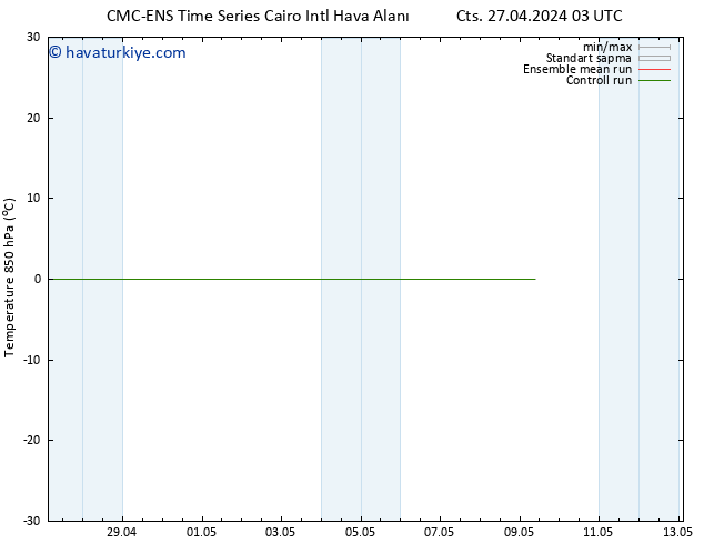 850 hPa Sıc. CMC TS Cu 03.05.2024 03 UTC