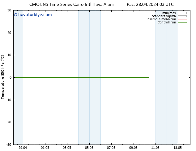 850 hPa Sıc. CMC TS Per 02.05.2024 21 UTC