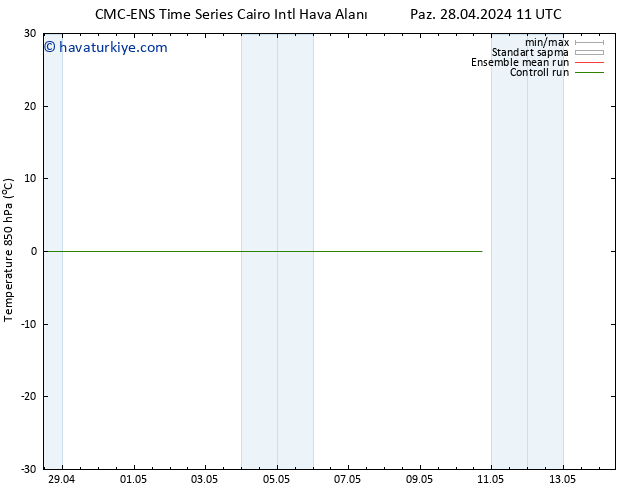 850 hPa Sıc. CMC TS Paz 28.04.2024 17 UTC