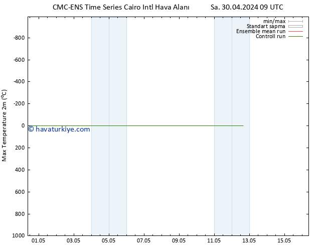 Maksimum Değer (2m) CMC TS Paz 12.05.2024 09 UTC