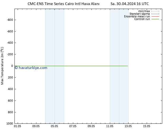 Maksimum Değer (2m) CMC TS Sa 30.04.2024 22 UTC