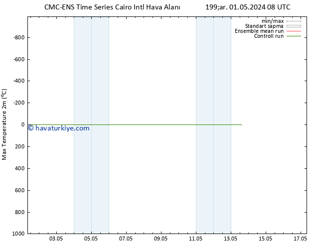 Maksimum Değer (2m) CMC TS Pzt 06.05.2024 02 UTC