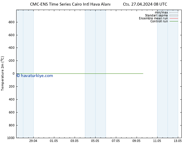 Sıcaklık Haritası (2m) CMC TS Per 02.05.2024 08 UTC