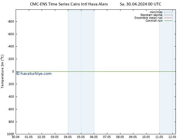 Sıcaklık Haritası (2m) CMC TS Paz 05.05.2024 12 UTC