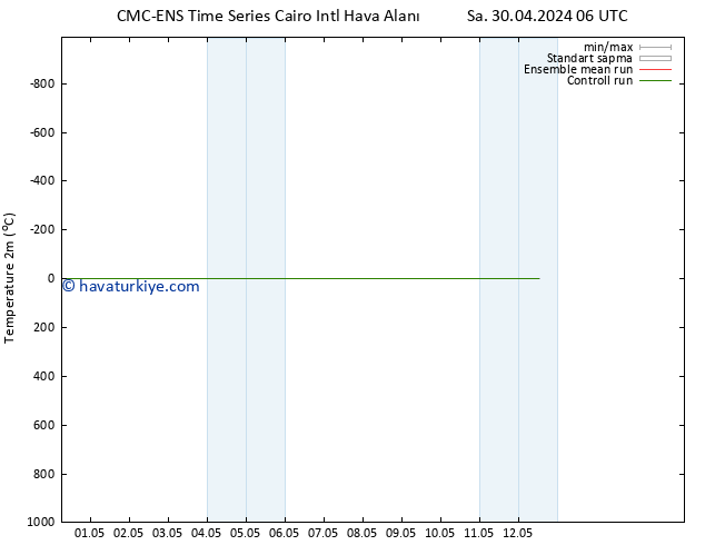 Sıcaklık Haritası (2m) CMC TS Sa 30.04.2024 18 UTC