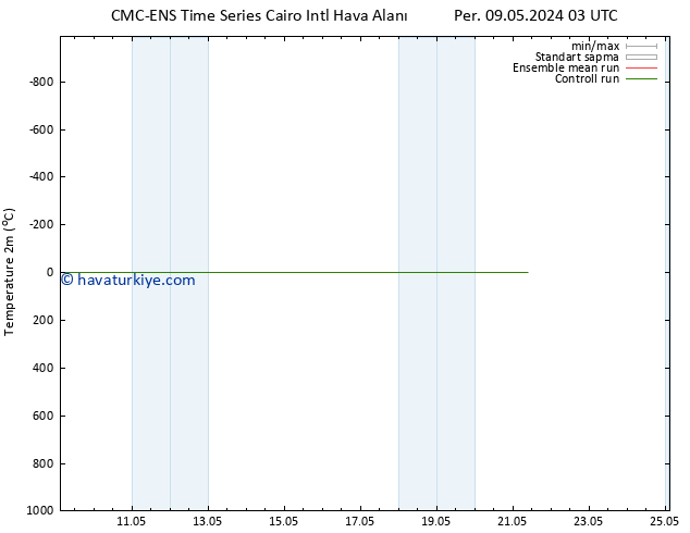 Sıcaklık Haritası (2m) CMC TS Cu 17.05.2024 15 UTC