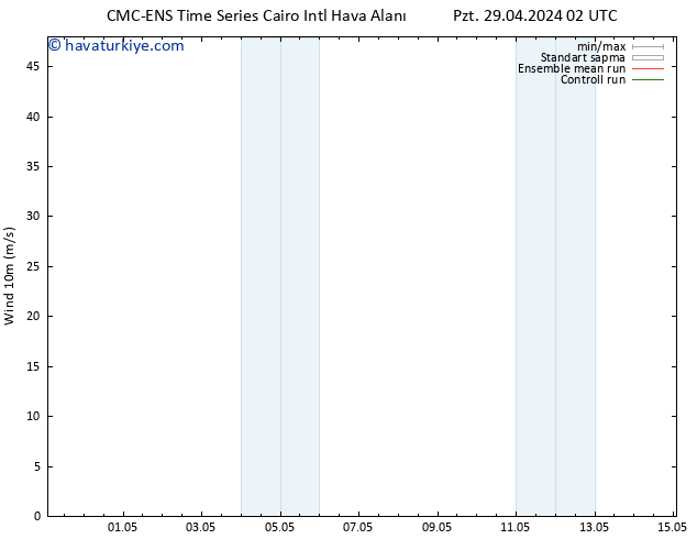 Rüzgar 10 m CMC TS Çar 01.05.2024 14 UTC