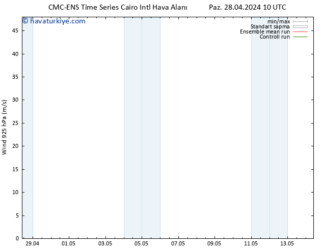 Rüzgar 925 hPa CMC TS Çar 01.05.2024 04 UTC