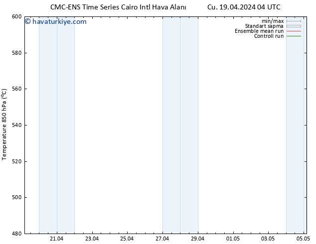 500 hPa Yüksekliği CMC TS Pzt 22.04.2024 04 UTC