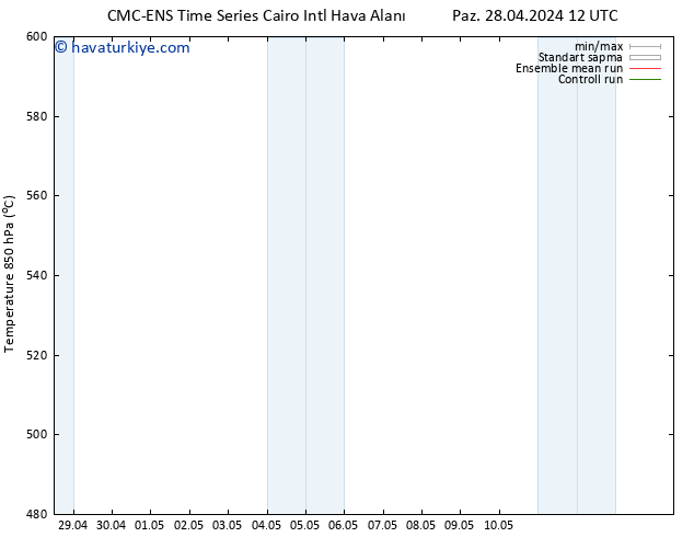 500 hPa Yüksekliği CMC TS Sa 07.05.2024 00 UTC