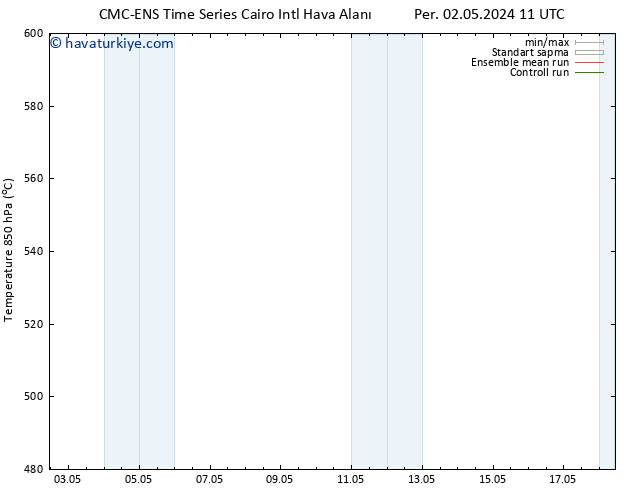 500 hPa Yüksekliği CMC TS Per 09.05.2024 23 UTC