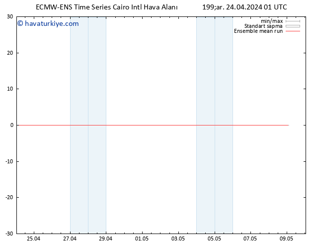 850 hPa Sıc. ECMWFTS Per 25.04.2024 01 UTC