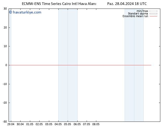 850 hPa Sıc. ECMWFTS Pzt 29.04.2024 18 UTC