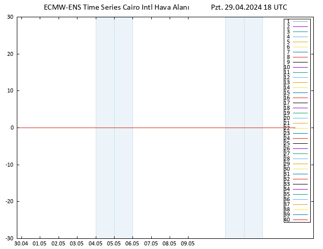 850 hPa Sıc. ECMWFTS Sa 30.04.2024 18 UTC