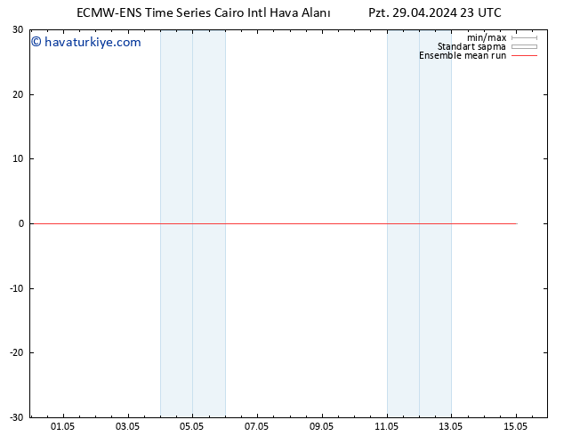 850 hPa Sıc. ECMWFTS Sa 30.04.2024 23 UTC