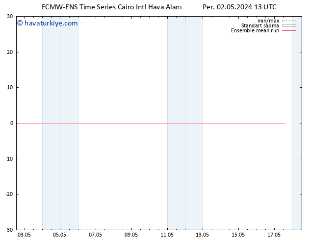 850 hPa Sıc. ECMWFTS Cu 03.05.2024 13 UTC