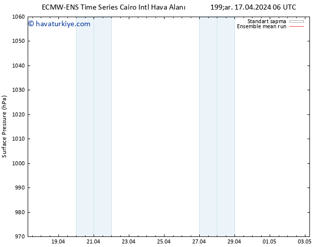 Yer basıncı ECMWFTS Cu 26.04.2024 06 UTC