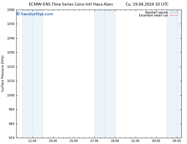 Yer basıncı ECMWFTS Sa 23.04.2024 10 UTC