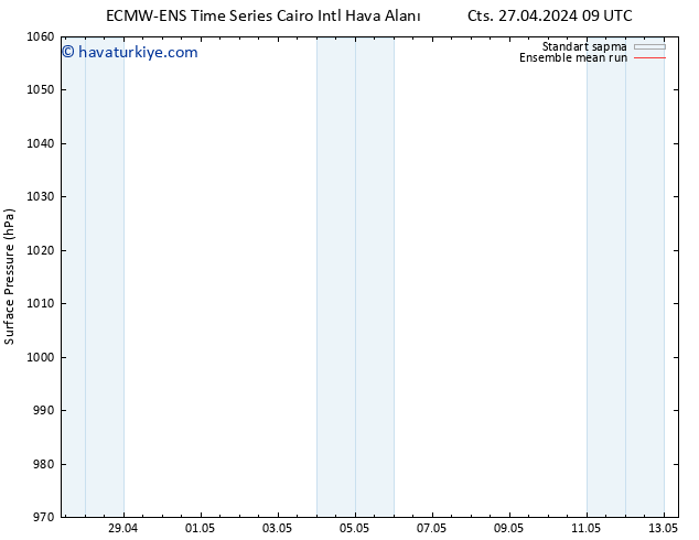 Yer basıncı ECMWFTS Paz 28.04.2024 09 UTC