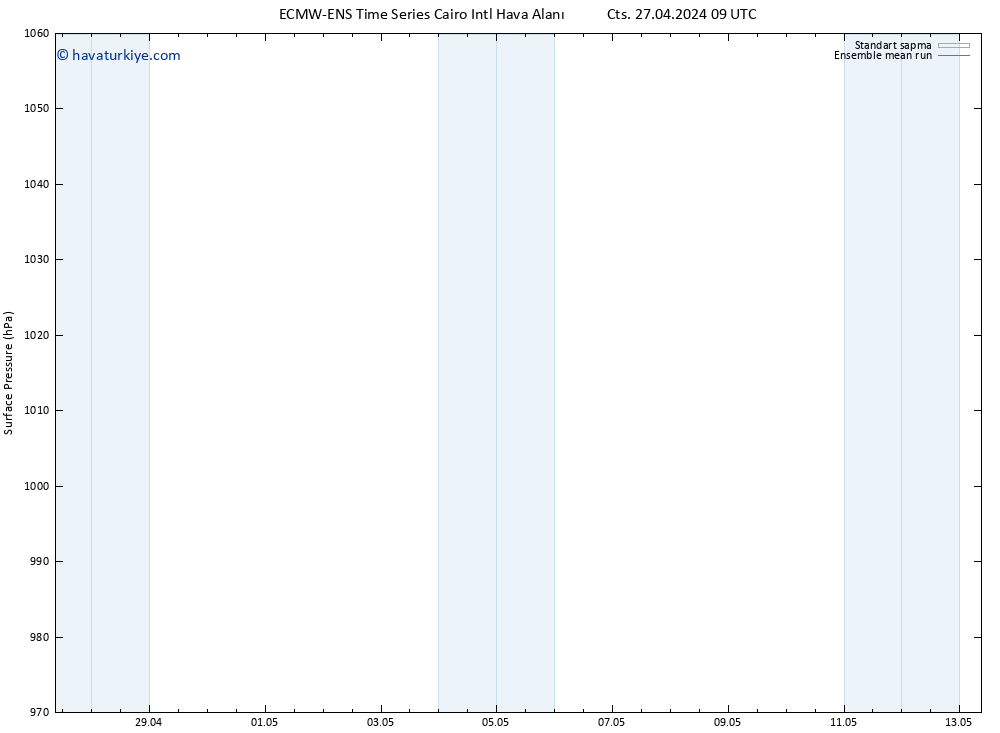 Yer basıncı ECMWFTS Pzt 06.05.2024 09 UTC