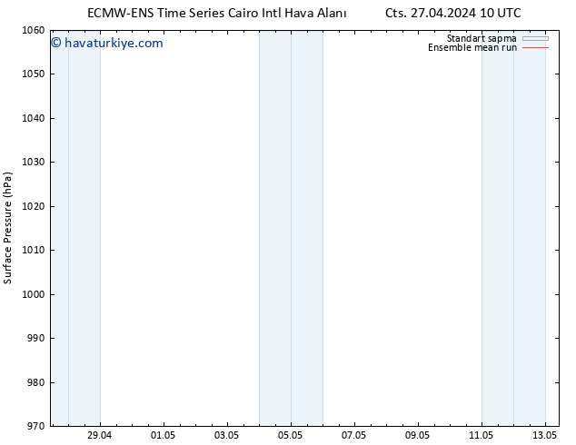 Yer basıncı ECMWFTS Pzt 06.05.2024 10 UTC