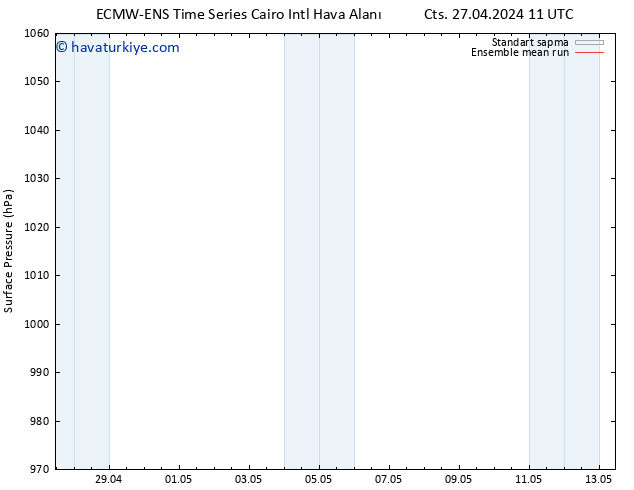 Yer basıncı ECMWFTS Paz 28.04.2024 11 UTC