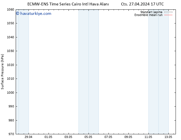 Yer basıncı ECMWFTS Çar 01.05.2024 17 UTC