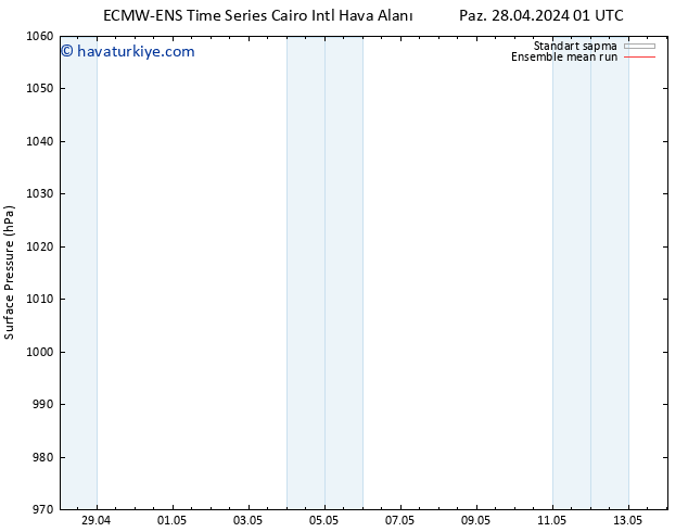 Yer basıncı ECMWFTS Sa 30.04.2024 01 UTC