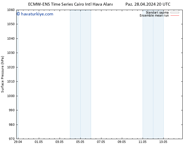 Yer basıncı ECMWFTS Çar 01.05.2024 20 UTC