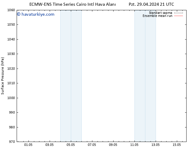 Yer basıncı ECMWFTS Sa 30.04.2024 21 UTC