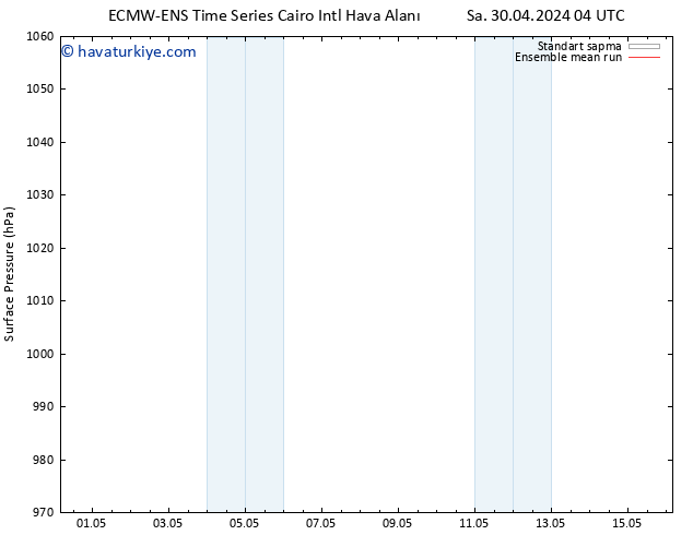 Yer basıncı ECMWFTS Sa 07.05.2024 04 UTC