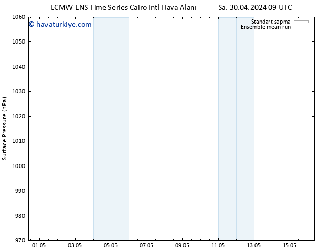 Yer basıncı ECMWFTS Pzt 06.05.2024 09 UTC