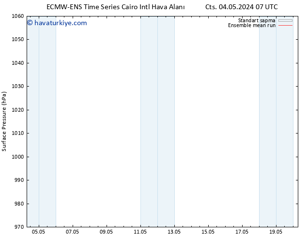 Yer basıncı ECMWFTS Cts 11.05.2024 07 UTC