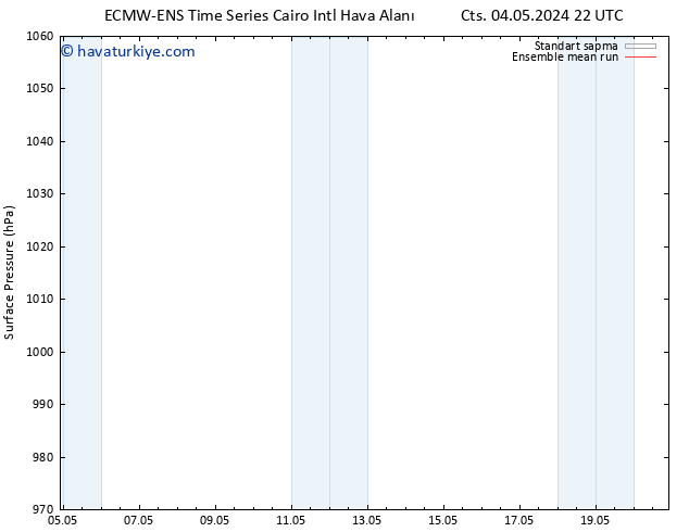 Yer basıncı ECMWFTS Paz 05.05.2024 22 UTC