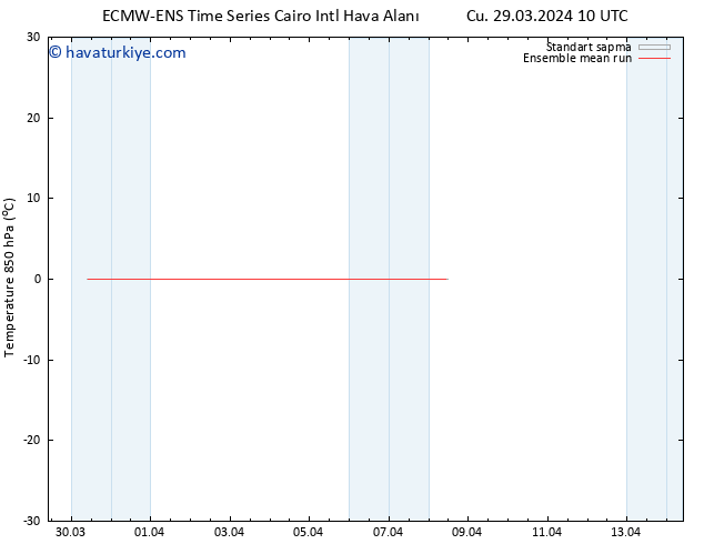 850 hPa Sıc. ECMWFTS Çar 03.04.2024 10 UTC