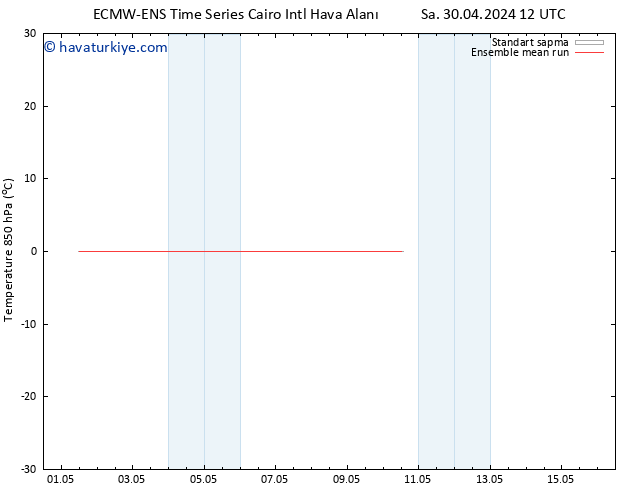 850 hPa Sıc. ECMWFTS Pzt 06.05.2024 12 UTC