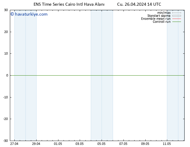 500 hPa Yüksekliği GEFS TS Cu 26.04.2024 14 UTC