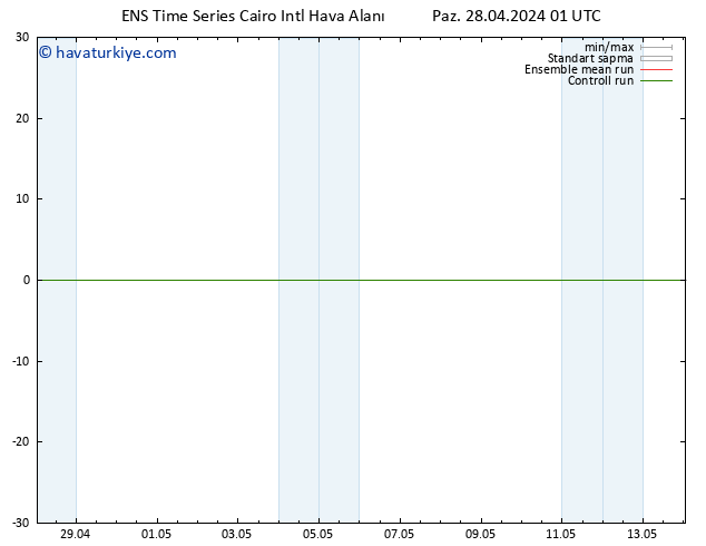 500 hPa Yüksekliği GEFS TS Paz 28.04.2024 01 UTC