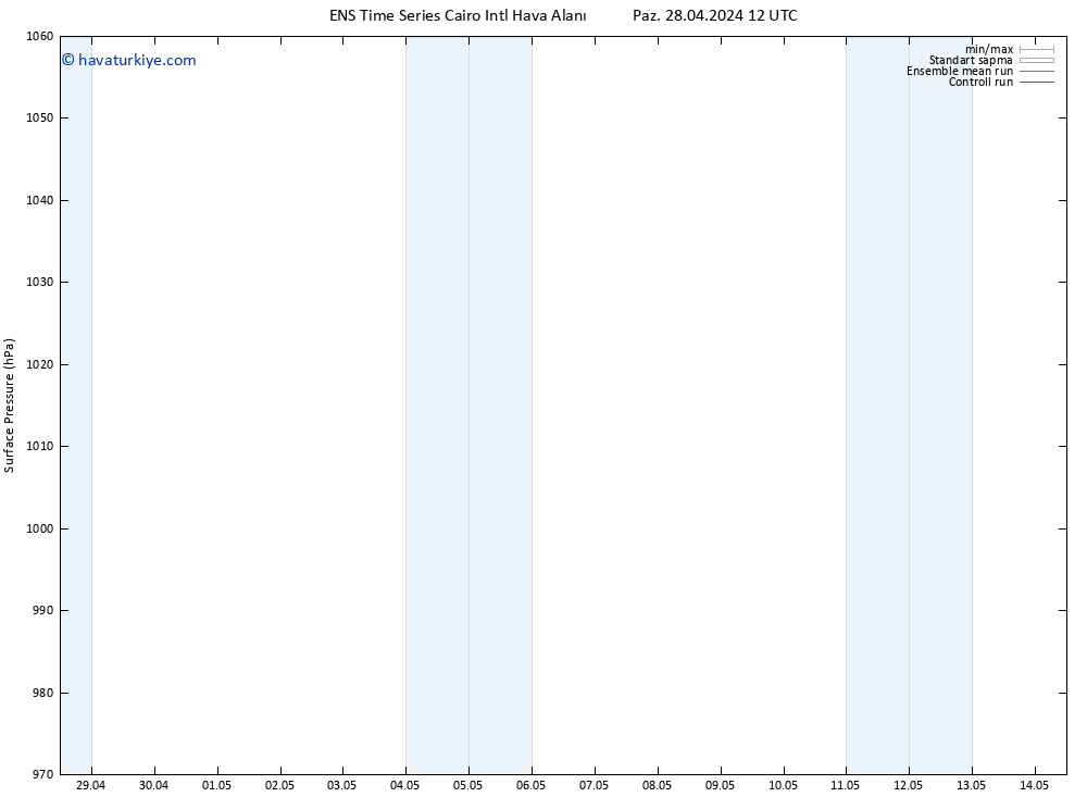 Yer basıncı GEFS TS Cts 04.05.2024 12 UTC