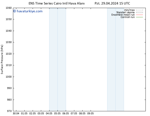 Yer basıncı GEFS TS Pzt 29.04.2024 21 UTC