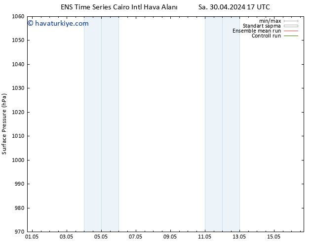 Yer basıncı GEFS TS Çar 01.05.2024 05 UTC