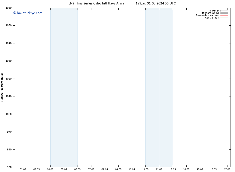 Yer basıncı GEFS TS Çar 01.05.2024 12 UTC