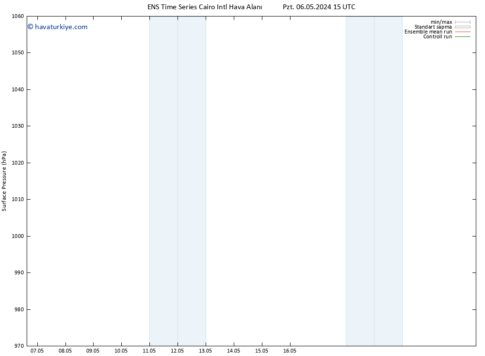 Yer basıncı GEFS TS Cts 11.05.2024 15 UTC